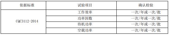開關電源節(jié)能認證工廠質量控制檢測規(guī)定